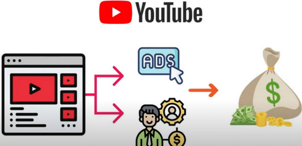 每个视频收入超过24000美元,上传热门短视频到YOUTUBE赚广告费+联盟营销收入-云创网