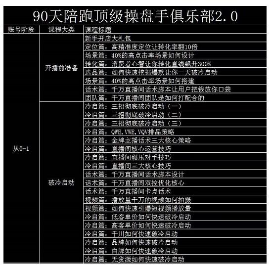 大碗哥抖音直播线上课，超多干货，从0到1学做抖音直播带货-云创网