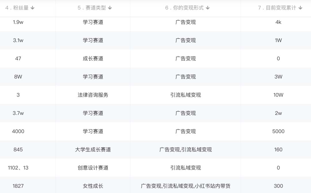 图片[2]-小红书变现营：实测3个月涨18w粉丝 变现10w+有学员3天1w(教程+素材+软件)-云创网