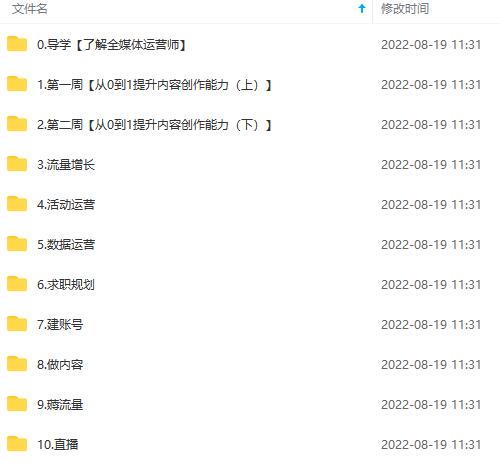 图片[4]-2022全媒体运营师：起薪高，待遇好，紧跟时代风口（全套视频课程+配套课件)-云创网