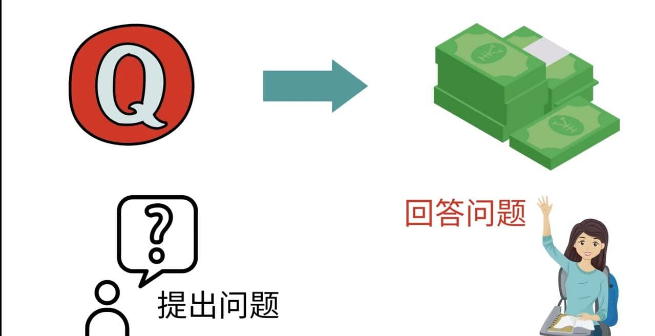 三种Quora赚钱方法，只要坚持发布高质量答案，你也能够轻松月入5000美元-云创网